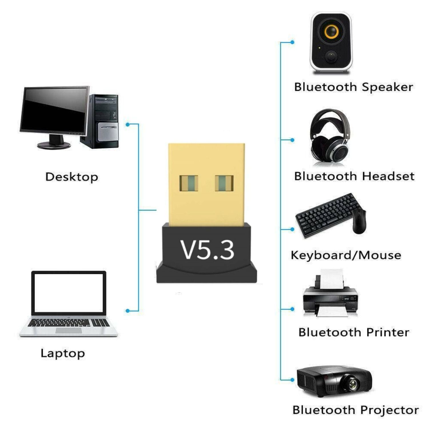 Mini Bluetooth Usb Dongle 5.3 Plug & Play