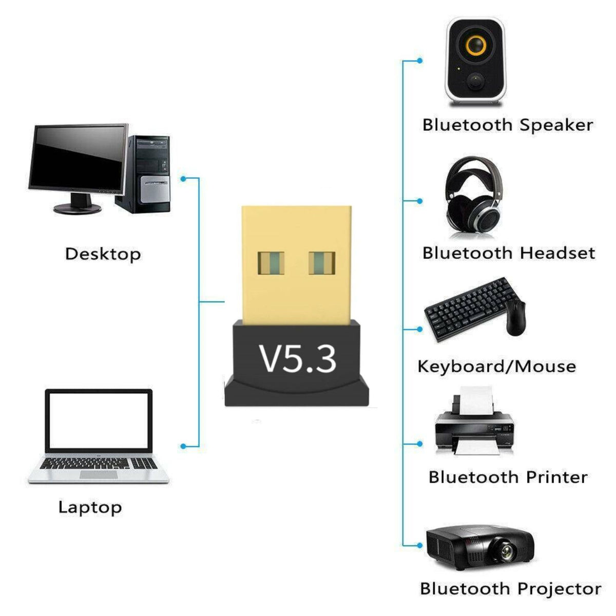 Mini Bluetooth Usb Dongle 5.3 Plug & Play