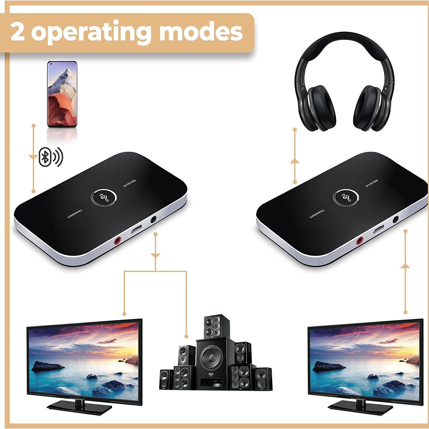 Speedx Wireless 2-in-1 B6 Audio Receiver And Transmitter