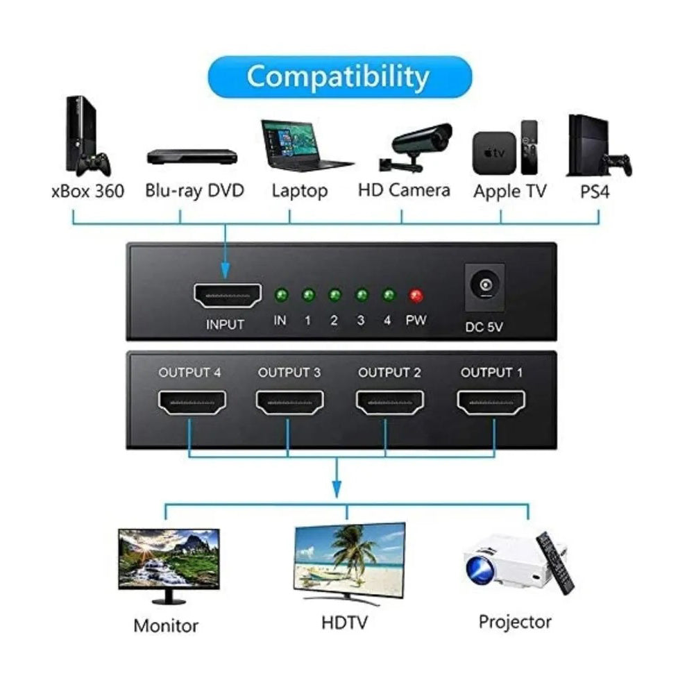 Speedx (sp-hs4) 4 Port Hdmi Splitter 2k 4k