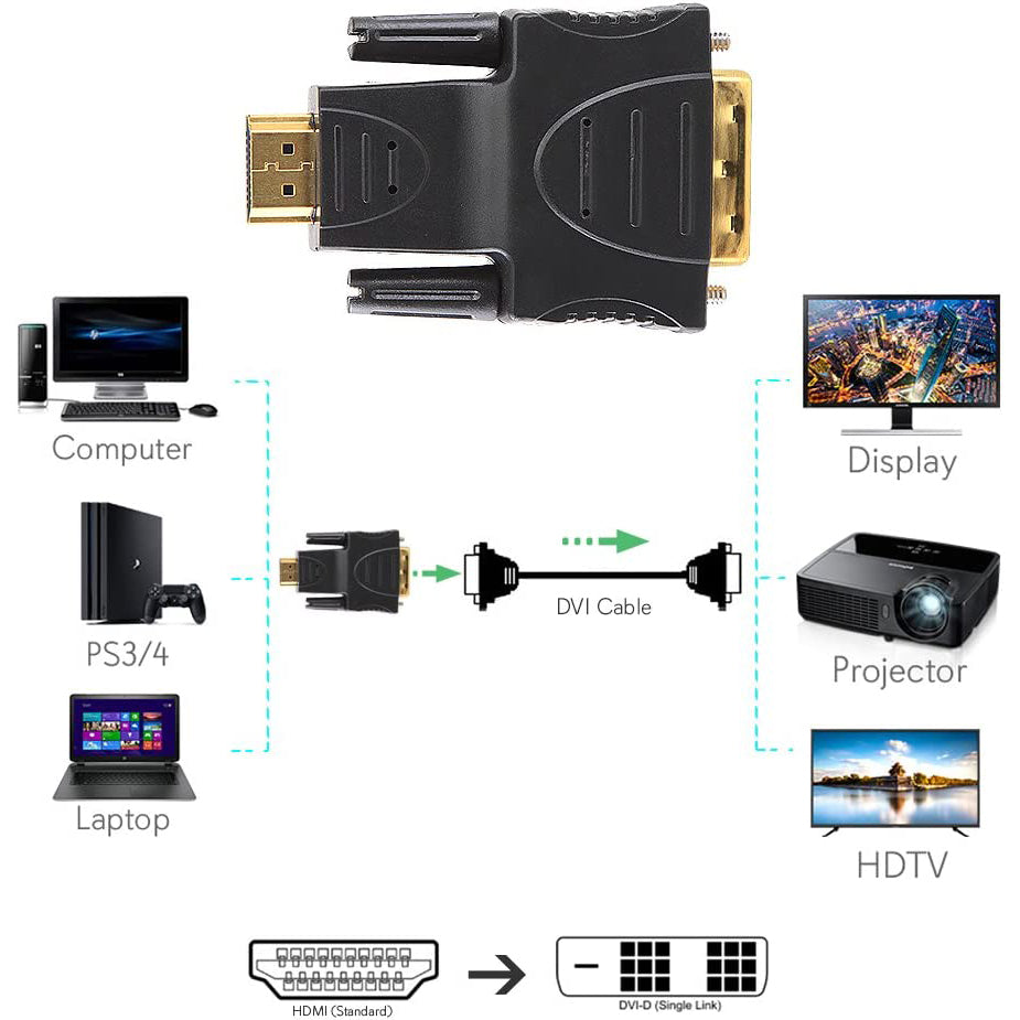 Hdmi Female To Dvi Male 24+1 Connecter