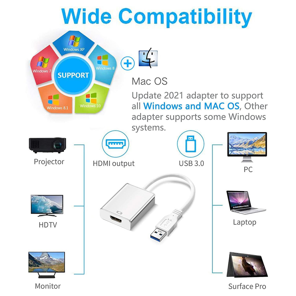 Usb To Hdmi Converter Adapter 3.0