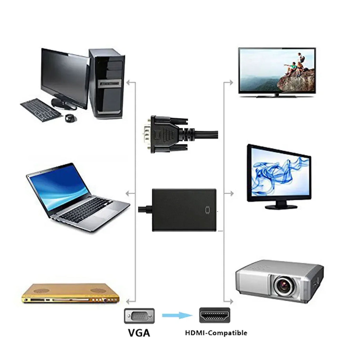 Speedx (sp-vh108) Vga To Hdmi 1080p Adapter With 3.5mm Audio Output Jack