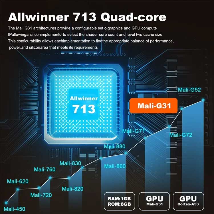 P30 1080p (150 Ansi) Mini 4k Android 11.0 Dual Wifi And Bluetooth 1gb+8gb Portable Projector For Home