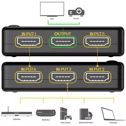 Hdmi Switch 5 Port 2k/4k