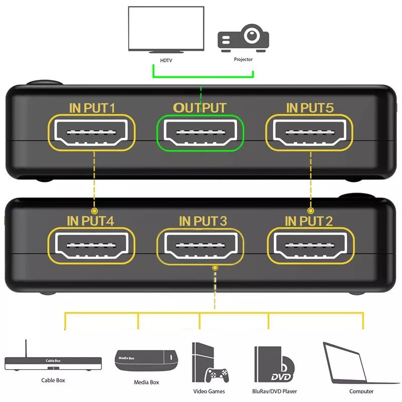 Hdmi Switch 5 Port 2k/4k