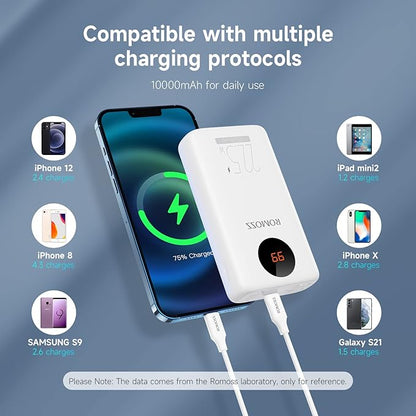 Romoss Sw10pf 10000mah 22.5w Fast Charging Digital Led Display