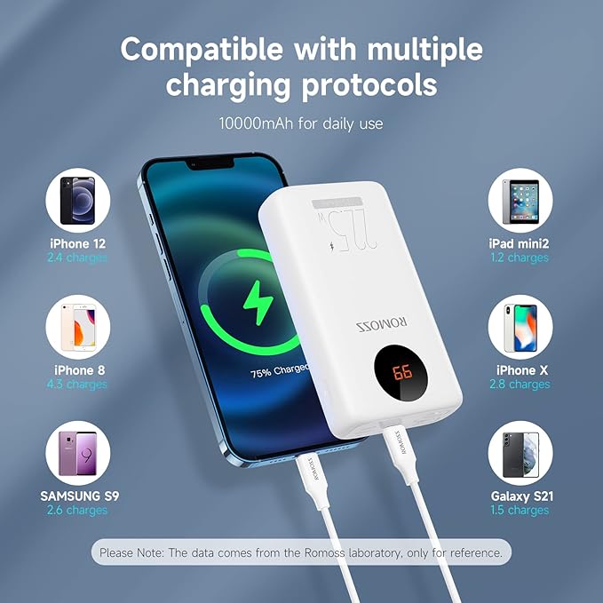 Romoss Sw10pf 10000mah 22.5w Fast Charging Digital Led Display