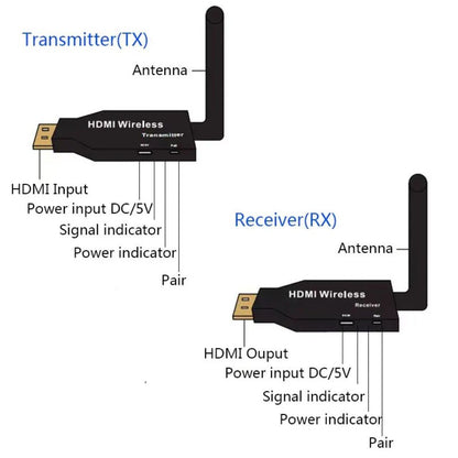 50m Wireless Hdmi Extender 1080p Video Transmitter Receiver