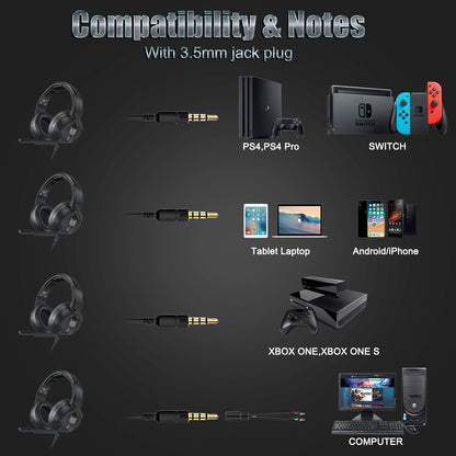 Onikuma K19 Rgb Wired Stereo Gaming Headset True Noise Cancellation, Usb+3.5mm Audio Plug For Ps4/pc/xbox One Controller/laptop, Black
