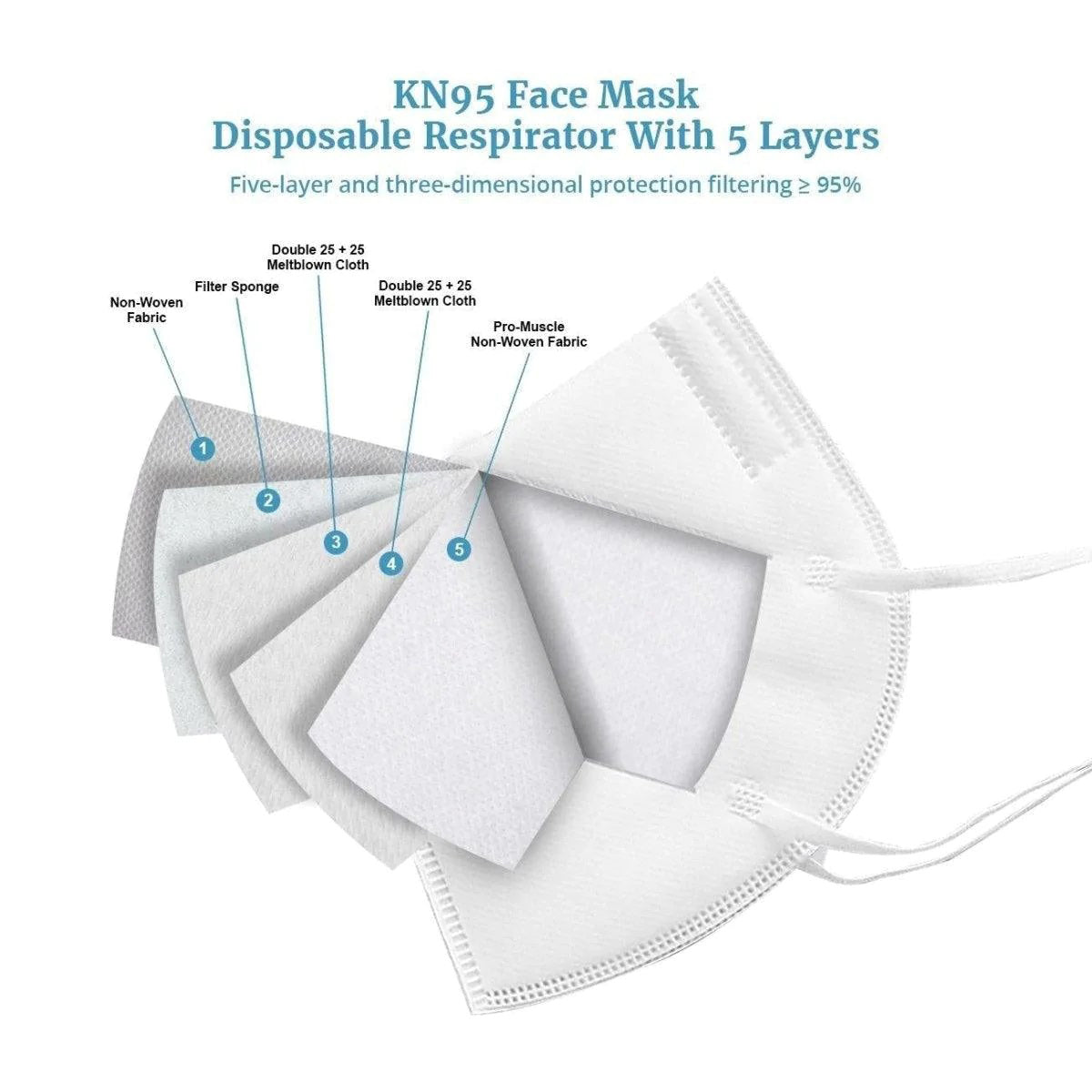 Kn95 With Out Filter 5 Layer Professional Medical Grade Mask